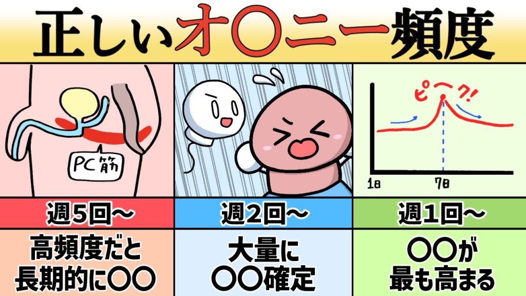 自慰行為,[Science]3 façons correctes de se masturber
 sur Youtube